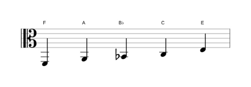 Sheet music of the F Ionian pentatonic scale in three octaves (2)