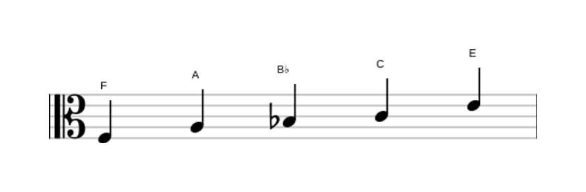Sheet music of the F Ionian pentatonic scale in three octaves (3)