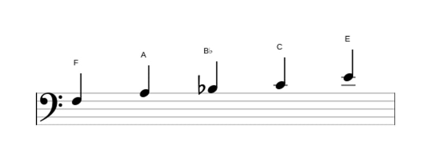 Sheet music of the F Ionian pentatonic scale in three octaves (3)