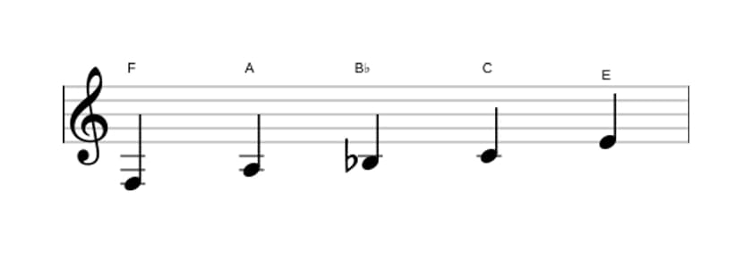 Sheet music of the F Ionian pentatonic scale in three octaves (3)