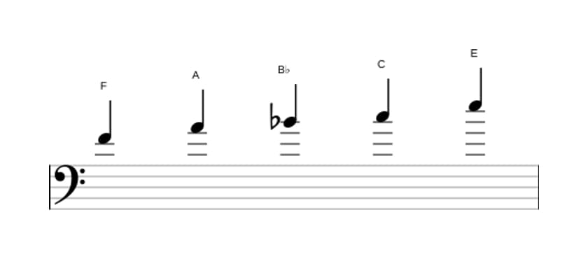 Sheet music of the F Ionian pentatonic scale in three octaves (4)