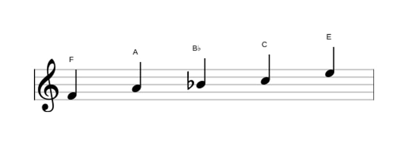 Sheet music of the F Ionian pentatonic scale in three octaves (4)