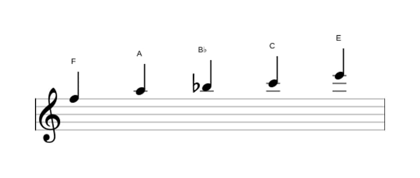 Sheet music of the F Ionian pentatonic scale in three octaves (5)