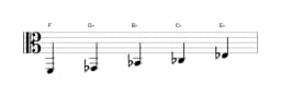 Sheet music of the F Iwato scale in three octaves (2)