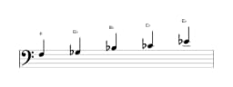 Sheet music of the F Iwato scale in three octaves (3)