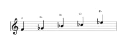 Sheet music of the F Iwato scale in three octaves (4)