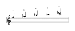 Sheet music of the F Iwato scale in three octaves (5)