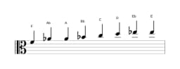 Sheet music of the F Kafi raga scale in three octaves (4)