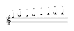 Sheet music of the F Kafi raga scale in three octaves (5)
