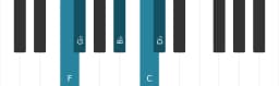 Piano scale for F Kumoijoshi