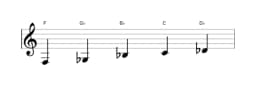 Sheet music of the F Kumoijoshi scale in three octaves (3)