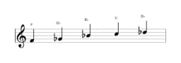 Sheet music of the F Kumoijoshi scale in three octaves (4)