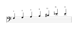 Sheet music of the F Leading whole tone scale in three octaves (3)