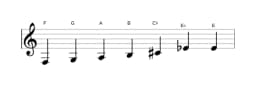 Sheet music of the F Leading whole tone scale in three octaves (3)