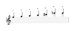 Sheet music of the F Leading whole tone scale in three octaves (5)