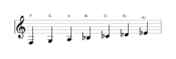 Sheet music of the F Locrian major scale in three octaves (3)