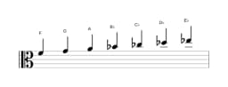 Sheet music of the F Locrian major scale in three octaves (4)