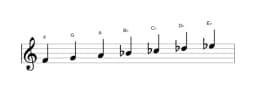 Sheet music of the F Locrian major scale in three octaves (4)