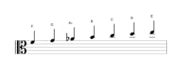 Sheet music of the F Lydian diminished scale in three octaves (4)