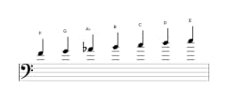 Sheet music of the F Lydian diminished scale in three octaves (4)