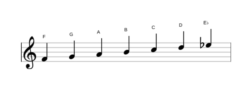 Sheet music of the F Lydian Dominant scale in three octaves (4)