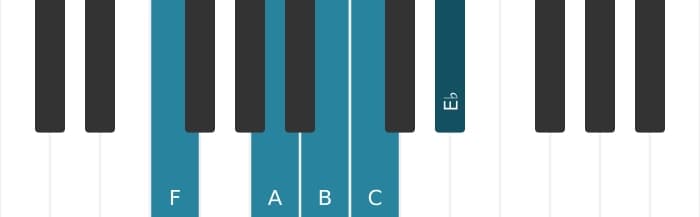 Piano scale for F Lydian dominant pentatonic