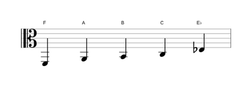 Sheet music of the F Lydian dominant pentatonic scale in three octaves (2)