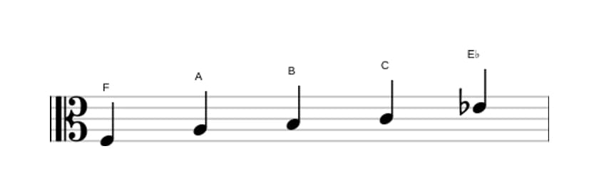 Sheet music of the F Lydian dominant pentatonic scale in three octaves (3)
