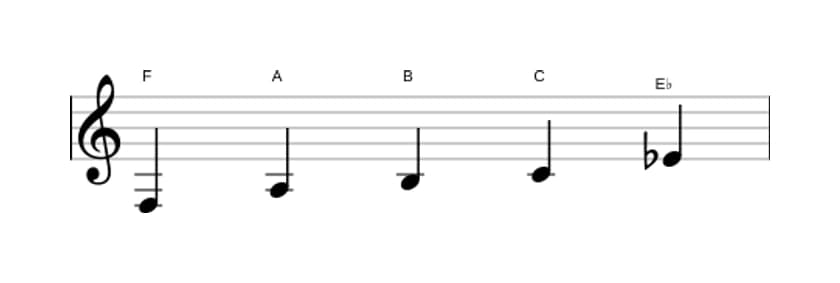 Sheet music of the F Lydian dominant pentatonic scale in three octaves (3)