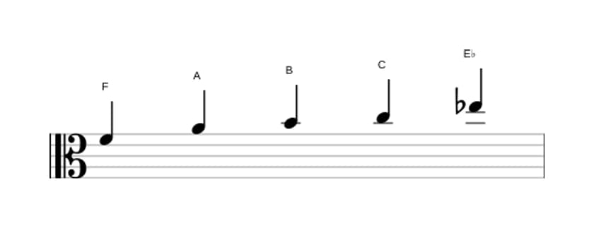 Sheet music of the F Lydian dominant pentatonic scale in three octaves (4)