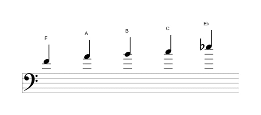 Sheet music of the F Lydian dominant pentatonic scale in three octaves (4)