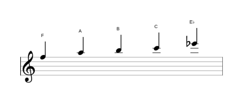 Sheet music of the F Lydian dominant pentatonic scale in three octaves (5)