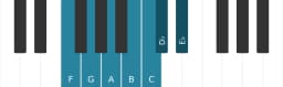 Piano scale for F Lydian minor