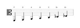Sheet music of the F Lydian minor scale in three octaves (2)
