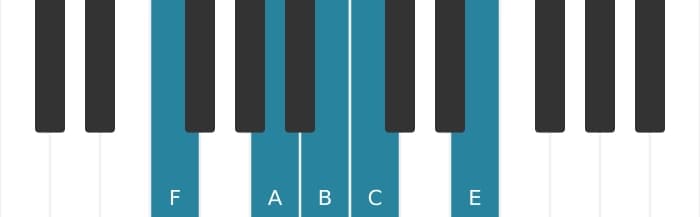 Piano scale for F Lydian pentatonic