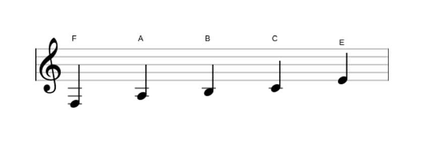 Sheet music of the F Lydian pentatonic scale in three octaves (3)