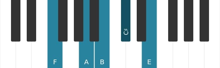 Piano scale for F Lydian sharp fifth pentatonic