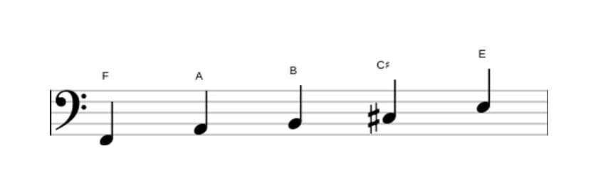 Sheet music of the F Lydian sharp fifth pentatonic scale in three octaves (2)