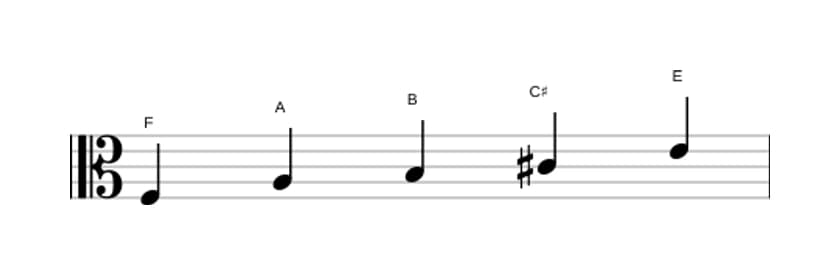 Sheet music of the F Lydian sharp fifth pentatonic scale in three octaves (3)