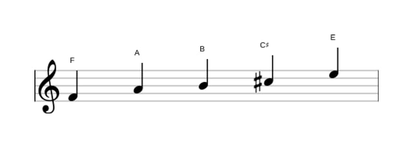 Sheet music of the F Lydian sharp fifth pentatonic scale in three octaves (4)