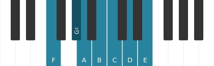 Piano scale for F Lydian sharp ninth