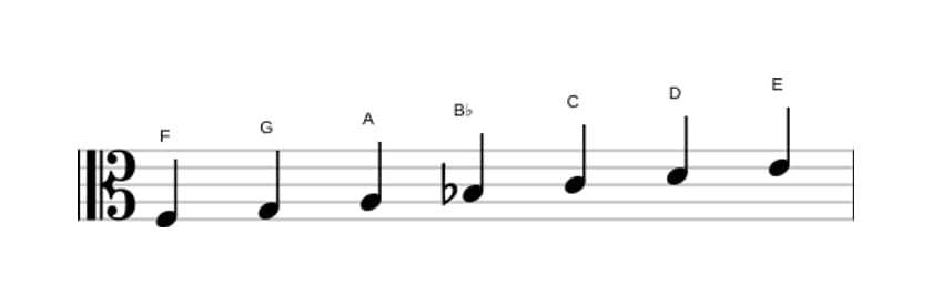 Sheet music of the F Major scale in three octaves (3)
