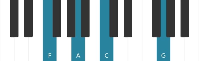 Piano voicing of chord F Major add ninth - 0