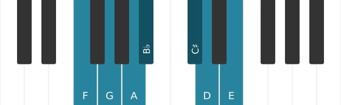 Piano scale for F Major augmented