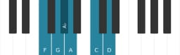 Piano scale for F Major blues