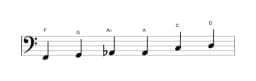 Sheet music of the F Major blues scale in three octaves (2)