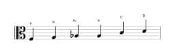 Sheet music of the F Major blues scale in three octaves (3)