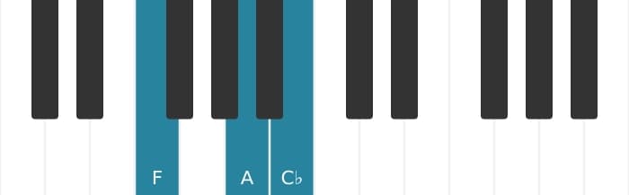Piano voicing of chord F Major flat fifth - 0