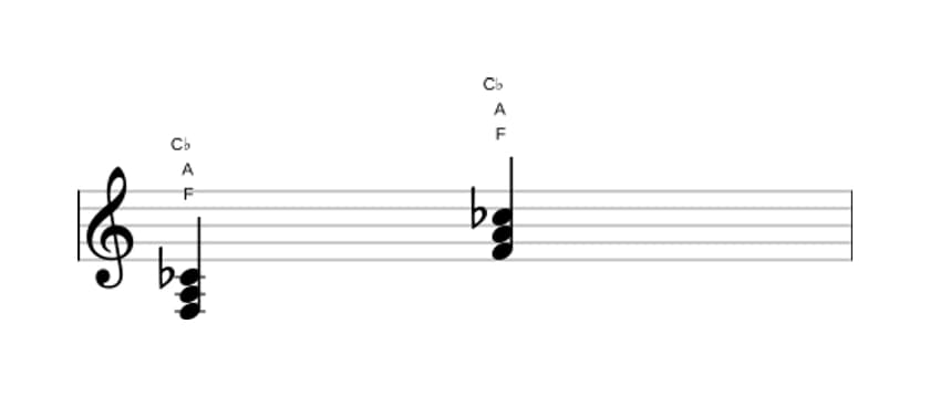 Sheet music of F Major flat fifth in three octaves (3)