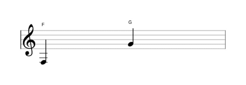 Sheet music of the Major ninth interval in three octaves (3)